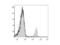 CD8 antibody, LS-C764486, Lifespan Biosciences, Flow Cytometry image 
