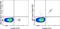 IgE antibody, 63-6986-42, Invitrogen Antibodies, Flow Cytometry image 