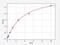 TNF Alpha Induced Protein 2 antibody, EH2495, FineTest, Enzyme Linked Immunosorbent Assay image 