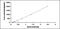 Interleukin 1 Receptor Antagonist antibody, MBS2021407, MyBioSource, Enzyme Linked Immunosorbent Assay image 