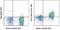 Antigen-presenting glycoprotein CD1d1 antibody, 53-0011-80, Invitrogen Antibodies, Flow Cytometry image 