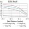 C-C Motif Chemokine Receptor 1 antibody, NBP2-61697, Novus Biologicals, Enzyme Linked Immunosorbent Assay image 