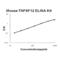 TNF Superfamily Member 12 antibody, EK1176, Boster Biological Technology, Enzyme Linked Immunosorbent Assay image 