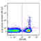 Interleukin 22 antibody, 366708, BioLegend, Flow Cytometry image 