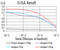 Tubulin-specific chaperone C antibody, abx224254, Abbexa, Enzyme Linked Immunosorbent Assay image 