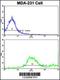 TSC Complex Subunit 2 antibody, orb304648, Biorbyt, Flow Cytometry image 