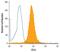 CD1e Molecule antibody, MAB7330, R&D Systems, Flow Cytometry image 