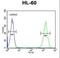 Zinc Finger Protein 30 antibody, LS-C160852, Lifespan Biosciences, Flow Cytometry image 