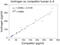 Interleukin 6 Receptor antibody, KHR0061, Invitrogen Antibodies, Enzyme Linked Immunosorbent Assay image 