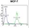 Arginine Vasopressin Induced 1 antibody, LS-C156693, Lifespan Biosciences, Flow Cytometry image 