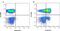 CD226 Molecule antibody, MCA2257P647, Bio-Rad (formerly AbD Serotec) , Flow Cytometry image 