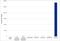 Infliximab antibody, HCA233, Bio-Rad (formerly AbD Serotec) , Enzyme Linked Immunosorbent Assay image 