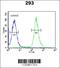 Guanylate-binding protein 7 antibody, 61-705, ProSci, Flow Cytometry image 