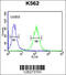 Reticulon-4 receptor-like 1 antibody, 61-863, ProSci, Flow Cytometry image 