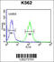 Reticulon 4 Receptor Like 1 antibody, 61-863, ProSci, Flow Cytometry image 