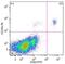 CD63 Molecule antibody, GTX18235, GeneTex, Flow Cytometry image 