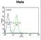 EWS RNA Binding Protein 1 antibody, LS-C167853, Lifespan Biosciences, Flow Cytometry image 