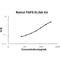 Fibroblast Growth Factor 9 antibody, EK0348-RB, Boster Biological Technology, Enzyme Linked Immunosorbent Assay image 