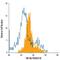 TNF Receptor Superfamily Member 1B antibody, FAB226N, R&D Systems, Flow Cytometry image 