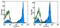 CD27 Molecule antibody, 14-0279-80, Invitrogen Antibodies, Flow Cytometry image 