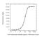 Trastuzumab antibody, HCA177P, Bio-Rad (formerly AbD Serotec) , Enzyme Linked Immunosorbent Assay image 