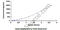 Transforming Growth Factor Beta 2 antibody, MBS2020779, MyBioSource, Enzyme Linked Immunosorbent Assay image 