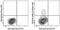 C-Type Lectin Domain Containing 10A antibody, 50-3011-80, Invitrogen Antibodies, Flow Cytometry image 