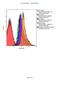 Hyaluronan Mediated Motility Receptor antibody, NBP1-76538, Novus Biologicals, Flow Cytometry image 