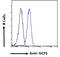 Neutrophil Cytosolic Factor 1 antibody, 45-096, ProSci, Flow Cytometry image 