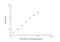 Cyclin A1 antibody, NBP2-75070, Novus Biologicals, Enzyme Linked Immunosorbent Assay image 