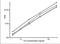 Troponin T2, Cardiac Type antibody, NB200-412, Novus Biologicals, Enzyme Linked Immunosorbent Assay image 