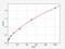 Interferon Gamma antibody, EB1000, FineTest, Enzyme Linked Immunosorbent Assay image 