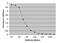 Albumin antibody, PA1-85142, Invitrogen Antibodies, Enzyme Linked Immunosorbent Assay image 