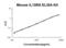 Interleukin 15 Receptor Subunit Alpha antibody, EK1142, Boster Biological Technology, Enzyme Linked Immunosorbent Assay image 