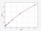 Peroxiredoxin 1 antibody, EM0743, FineTest, Enzyme Linked Immunosorbent Assay image 