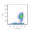 CD45RO antibody, LS-C46254, Lifespan Biosciences, Flow Cytometry image 