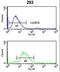 Leucine Rich Alpha-2-Glycoprotein 1 antibody, LS-C165863, Lifespan Biosciences, Flow Cytometry image 