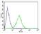 Neuropeptide Y Receptor Y2 antibody, PA5-72223, Invitrogen Antibodies, Flow Cytometry image 