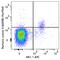 Perforin 1 antibody, 154402, BioLegend, Flow Cytometry image 