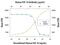 Fibroblast Growth Factor 16 antibody, PA5-47988, Invitrogen Antibodies, Neutralising image 