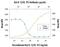 Interleukin 1 Beta antibody, PA5-46956, Invitrogen Antibodies, Neutralising image 