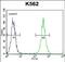 Argonaute RISC Catalytic Component 2 antibody, PA5-72107, Invitrogen Antibodies, Flow Cytometry image 