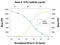 Interleukin 10 Receptor Subunit Alpha antibody, AF-474-NA, R&D Systems, Neutralising image 