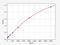 Tissue Factor Pathway Inhibitor antibody, ER1374, FineTest, Enzyme Linked Immunosorbent Assay image 