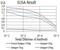 Glutamate [NMDA] receptor subunit 3B antibody, NBP2-61747, Novus Biologicals, Enzyme Linked Immunosorbent Assay image 