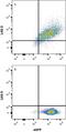 Lymphocyte Activating 3 antibody, FAB2319P, R&D Systems, Flow Cytometry image 