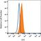 Trophoblast Glycoprotein antibody, MAB49751, R&D Systems, Flow Cytometry image 