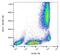 Ecotropic Viral Integration Site 2B antibody, orb44741, Biorbyt, Flow Cytometry image 