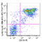 Lymphocyte antigen 6G antibody, 108456, BioLegend, Flow Cytometry image 