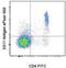 Sialoganglioside Antigen 3G11 antibody, 50-5443-80, Invitrogen Antibodies, Flow Cytometry image 